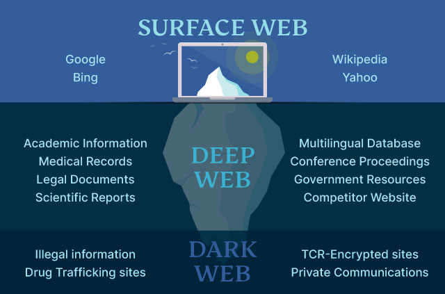 Web Iceberg